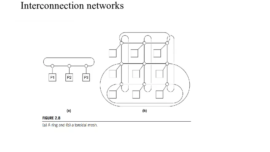 Parallel Computing MODULE-1 Sem 7 - Page 47