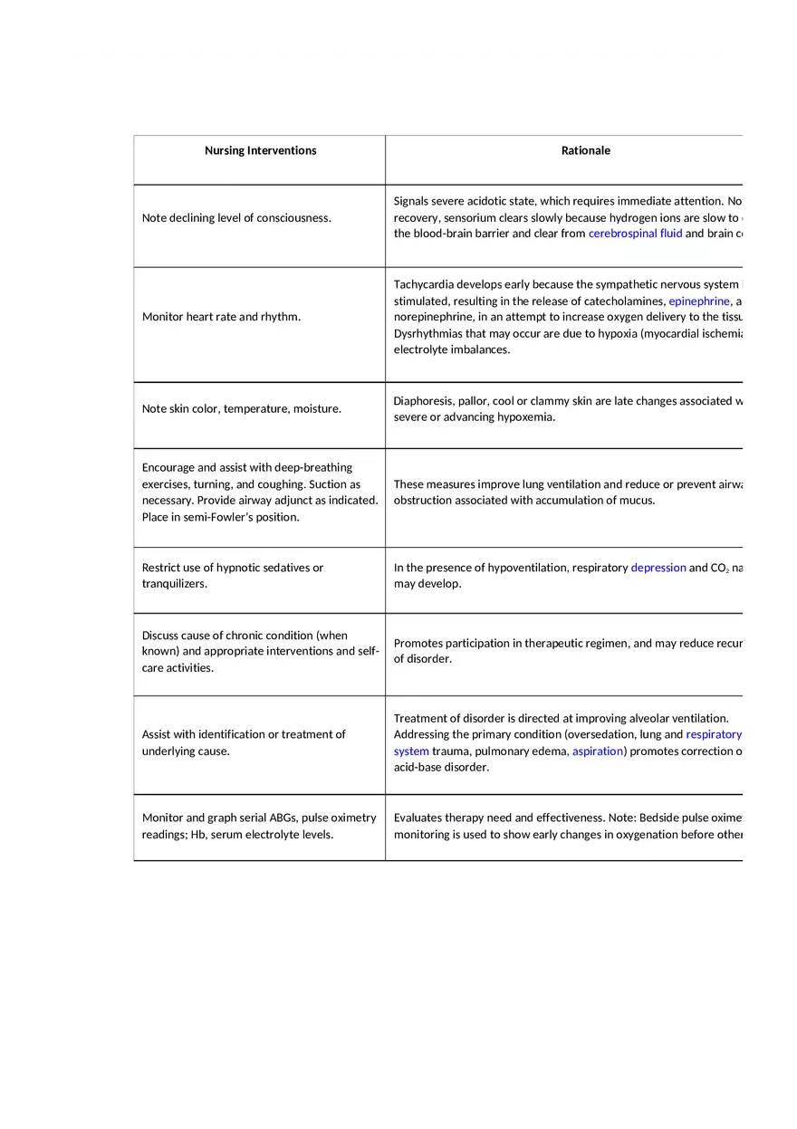 Respiratory Acidosis Nursing Care Plan - Page 2