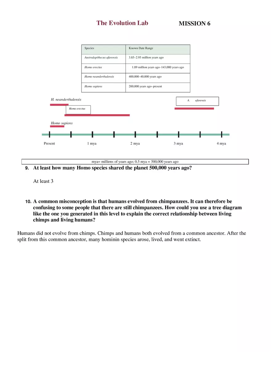 The Evolution Lab 102 - Page 11