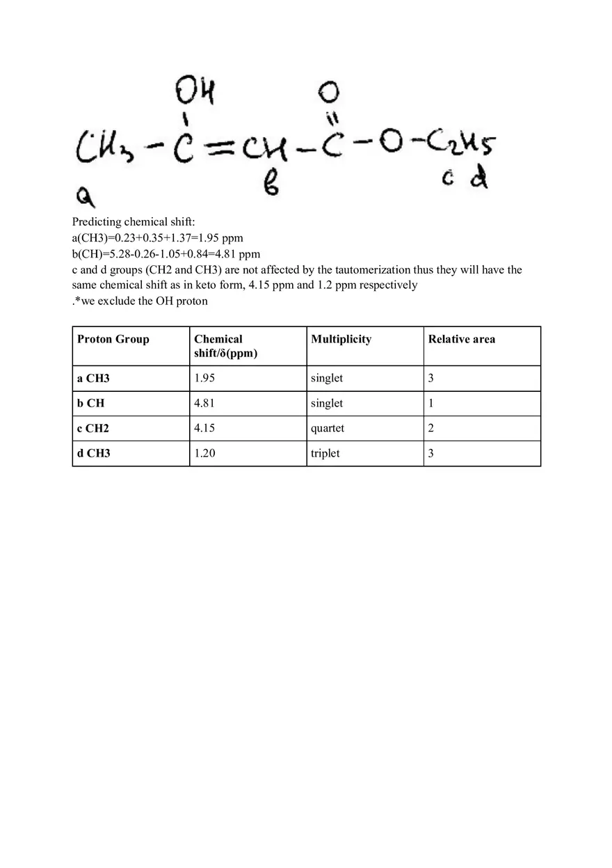 NMR Laboratory Report - Page 7