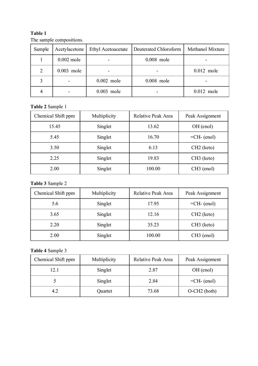 NMR Laboratory Report - Page 11