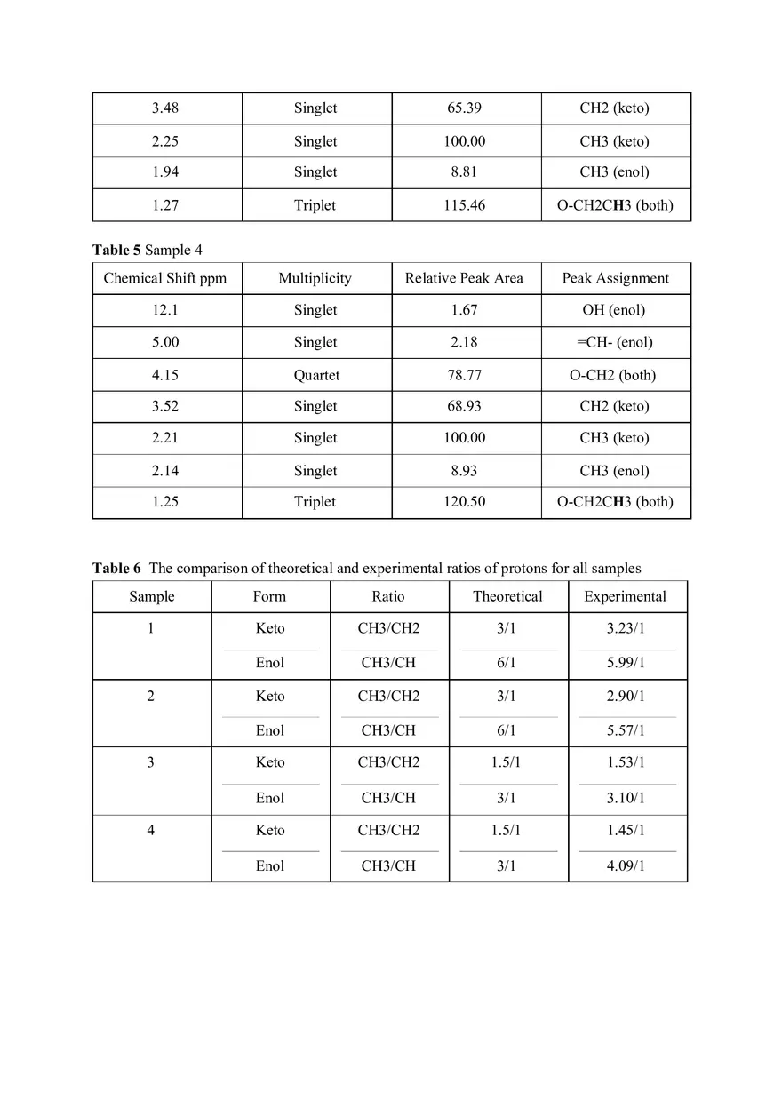 NMR Laboratory Report - Page 12
