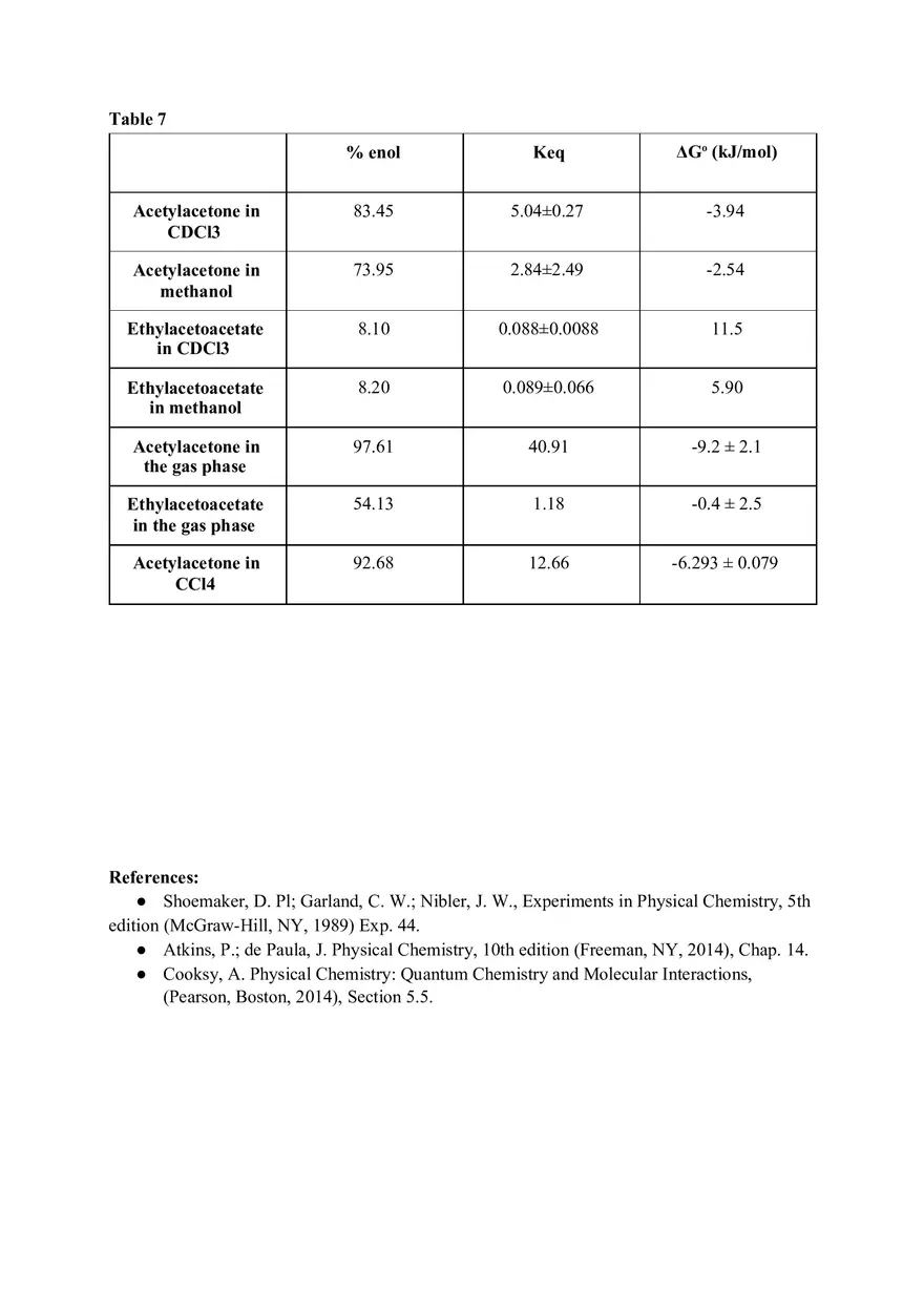 NMR Laboratory Report - Page 13