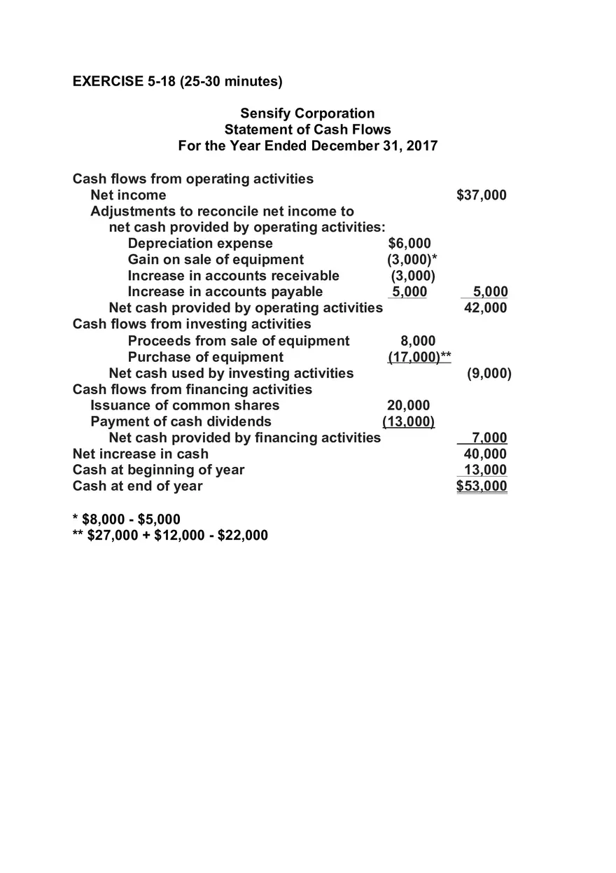 Intermediate Accounting Chapter 5 Solutions - Page 39