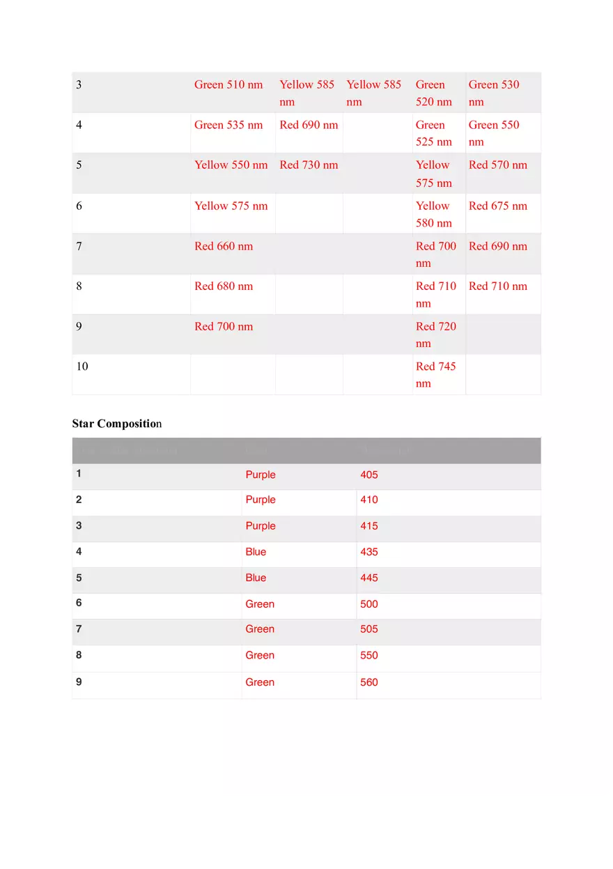 Quantization Energy Lab Report - Page 3