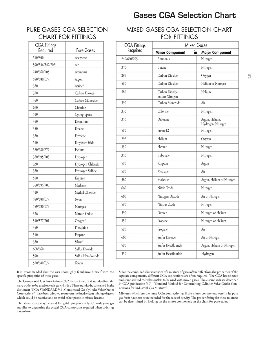 Cga Chart for Industrial and SG - Page 1