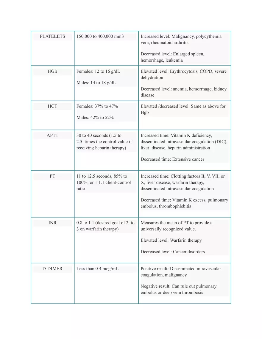 Transmission Precautions (Tier Two) - Page 3