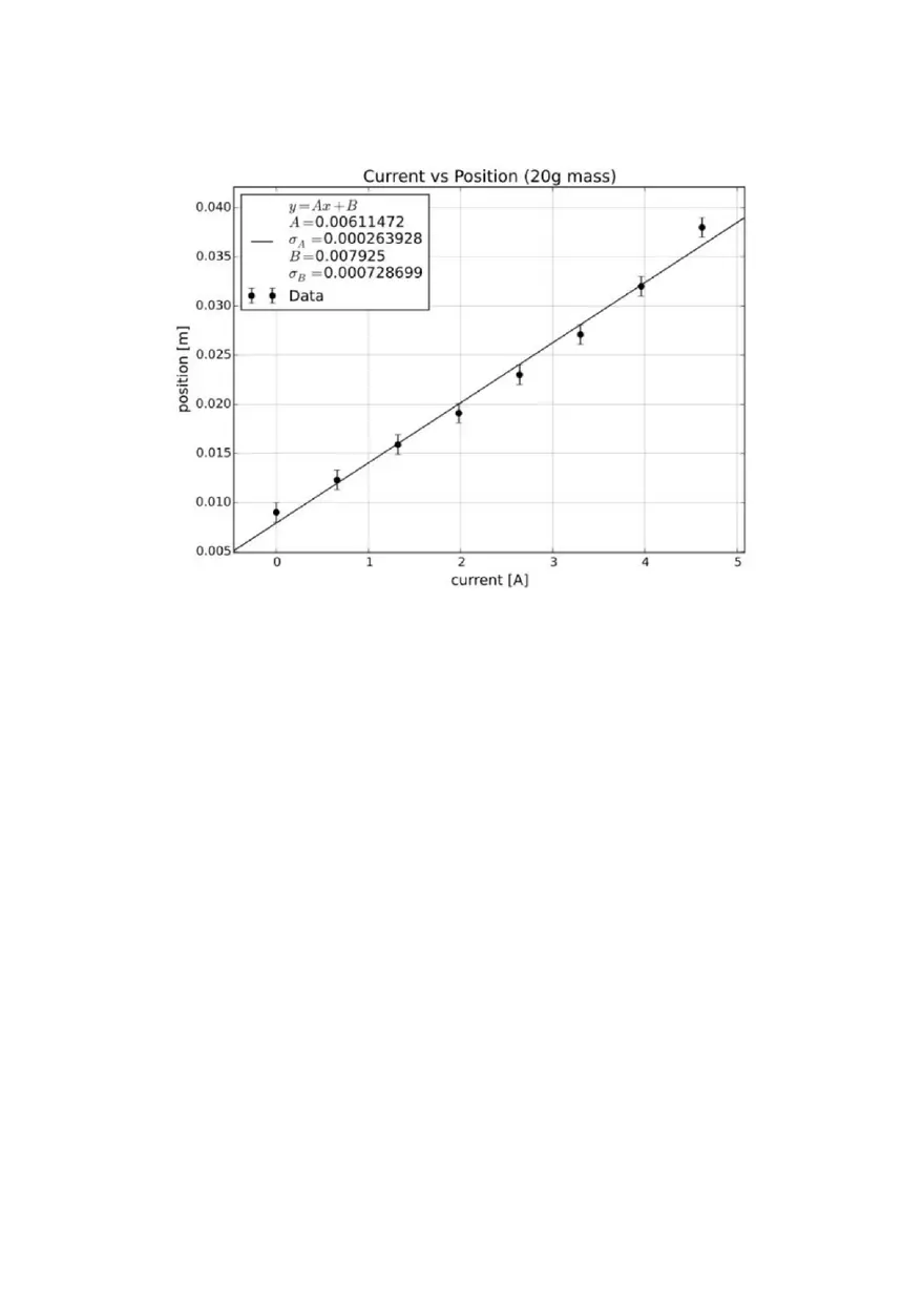 Magnetic Force Lab - Page 2