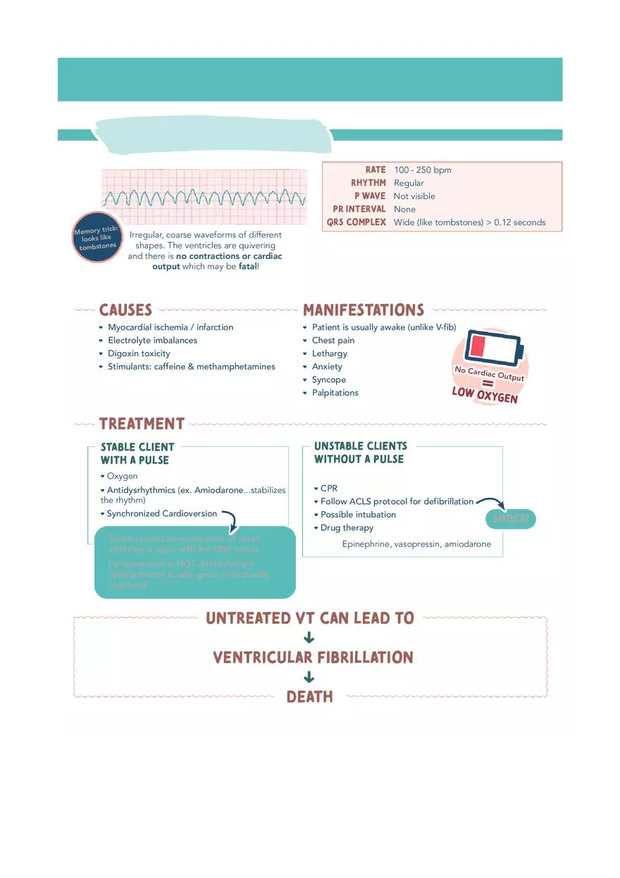 Cardiac System Med Surg Notes 1 - Page 7
