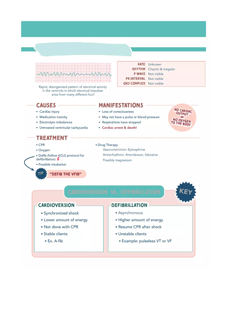 Cardiac System Med Surg Notes 1 - Page 8