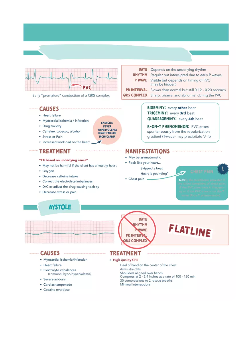 Cardiac System Med Surg Notes 1 - Page 10