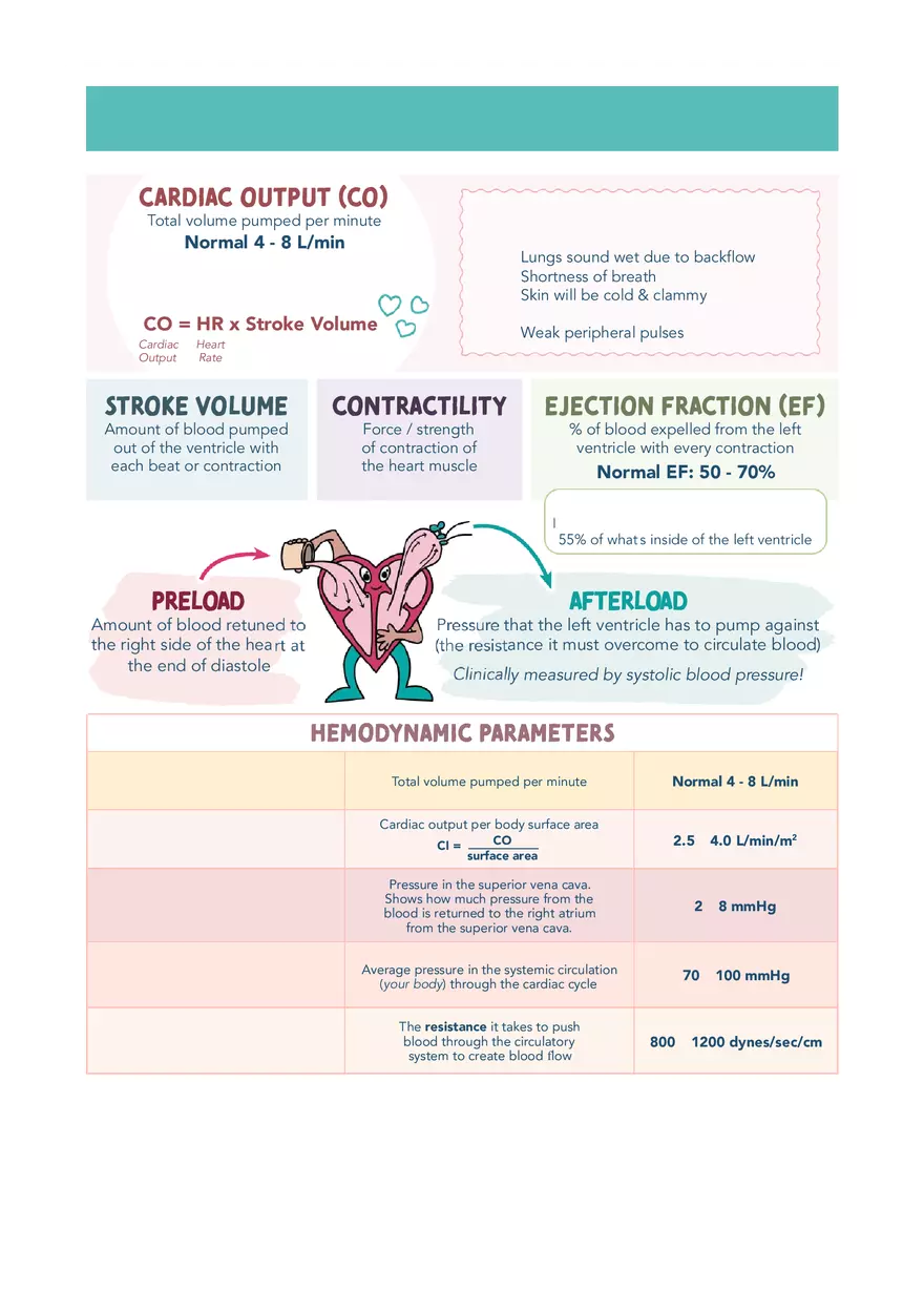 Cardiac System Med Surg Notes 1 - Page 1