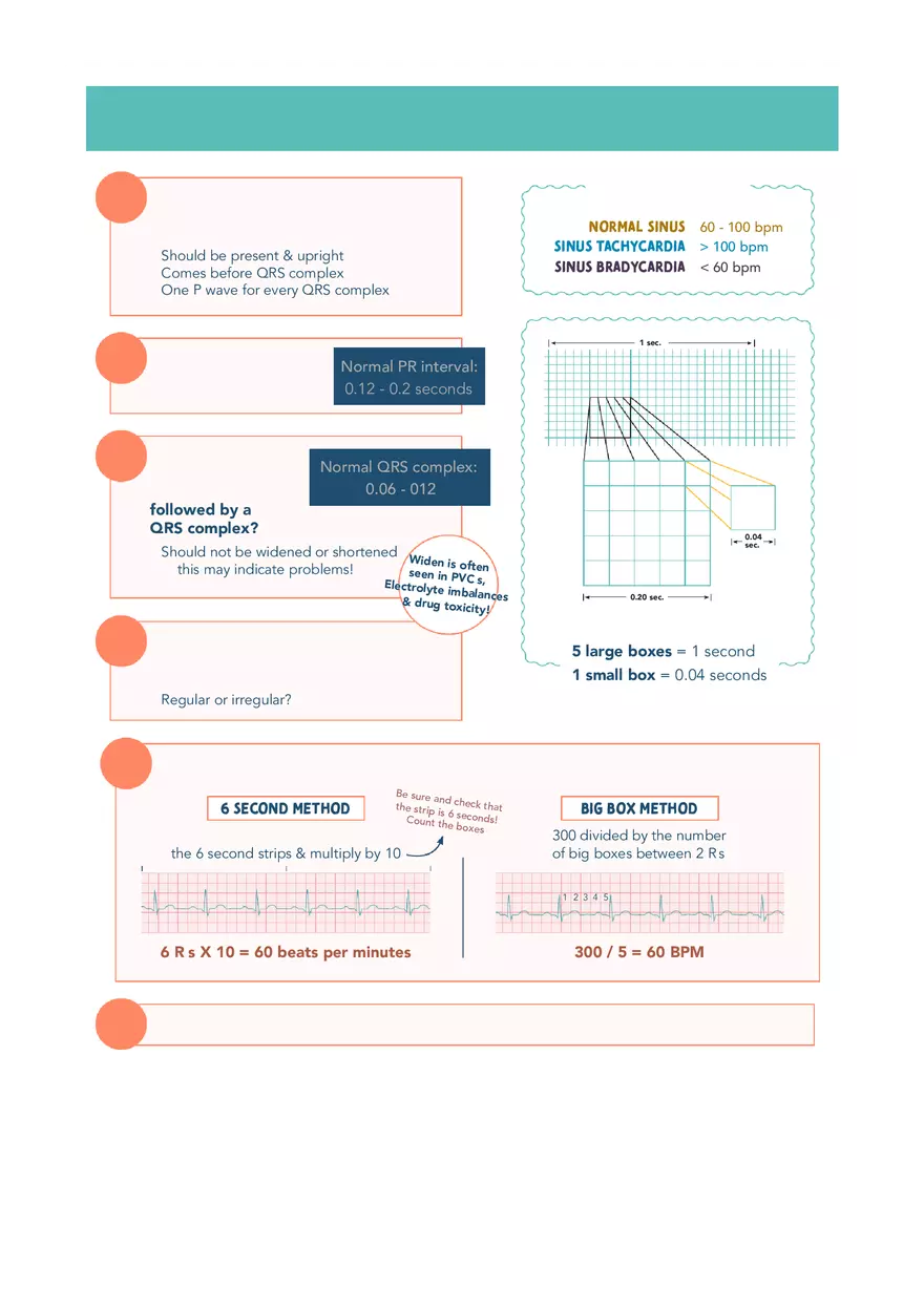 Cardiac System Med Surg Notes 1 - Page 5