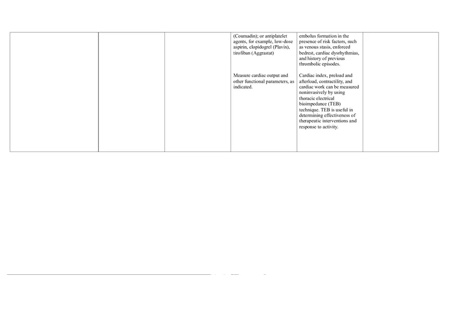 Nursing Care Plan - Dysrhythmias - Page 7