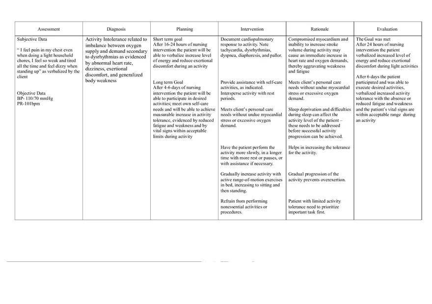 Nursing Care Plan - Dysrhythmias - Page 8