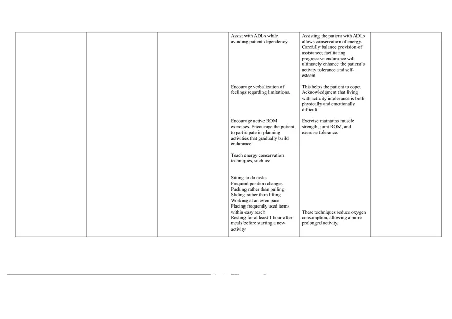 Nursing Care Plan - Dysrhythmias - Page 9