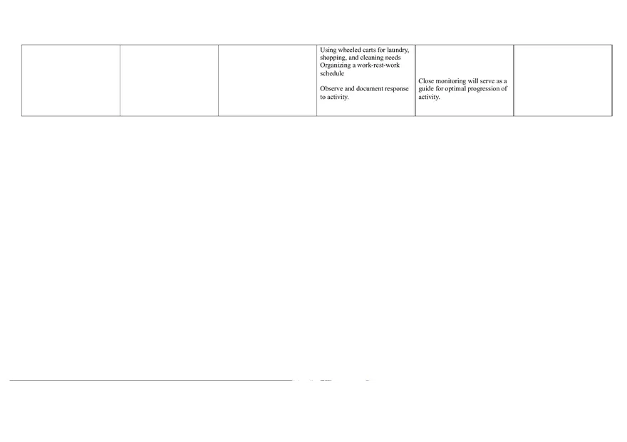 Nursing Care Plan - Dysrhythmias - Page 10