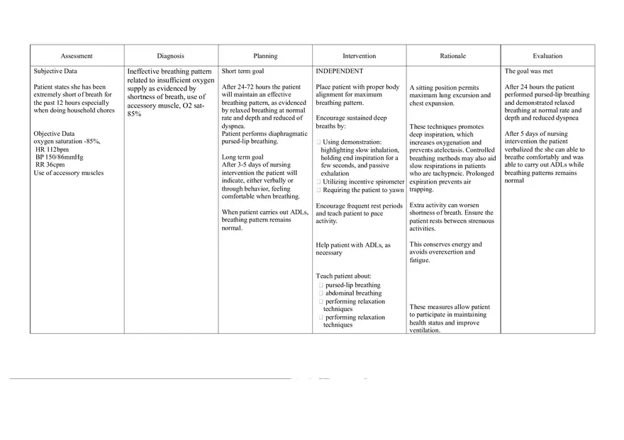 Nursing Care Plan - Dysrhythmias - Page 11