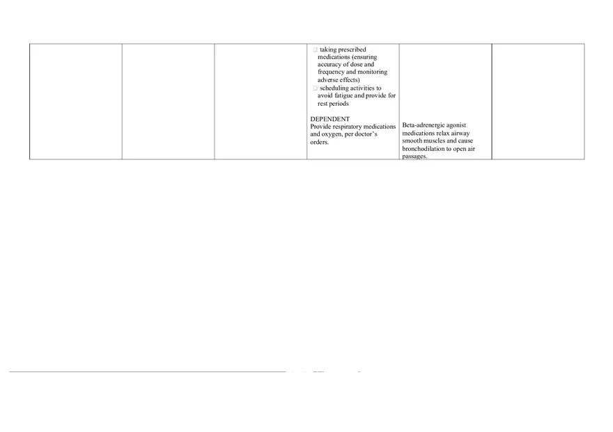 Nursing Care Plan - Dysrhythmias - Page 12