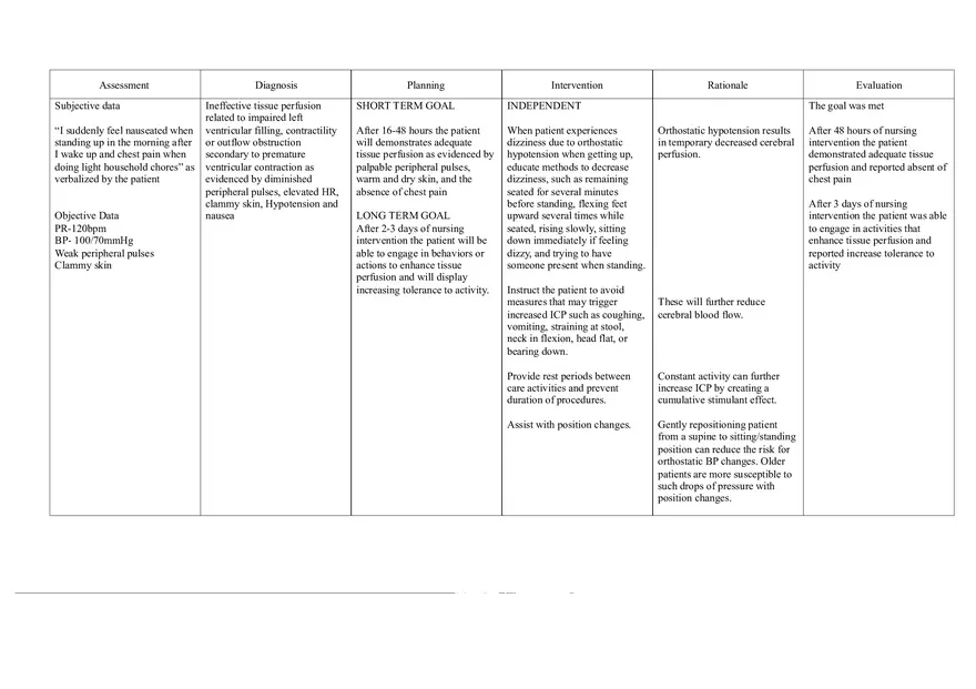 Nursing Care Plan - Dysrhythmias - Page 13