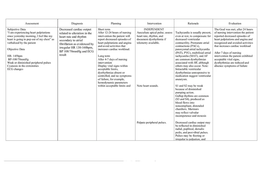 Nursing Care Plan - Dysrhythmias - Page 1