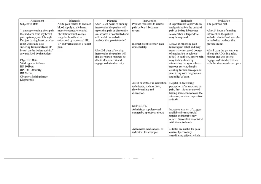 Nursing Care Plan - Dysrhythmias - Page 4