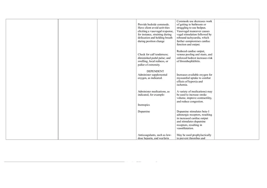 Nursing Care Plan - Dysrhythmias - Page 6