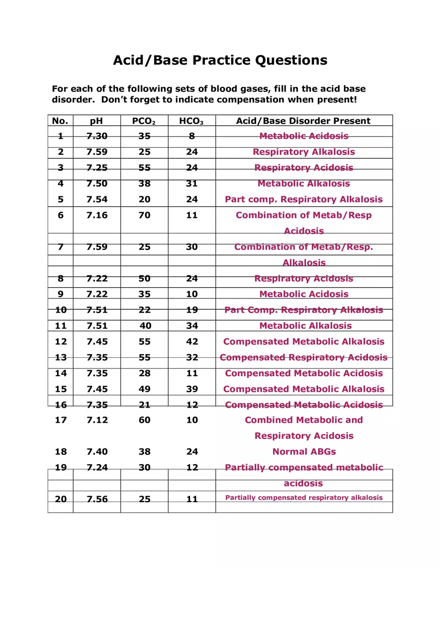 AcidBase Practice Questions Cheat Sheet - Page 1
