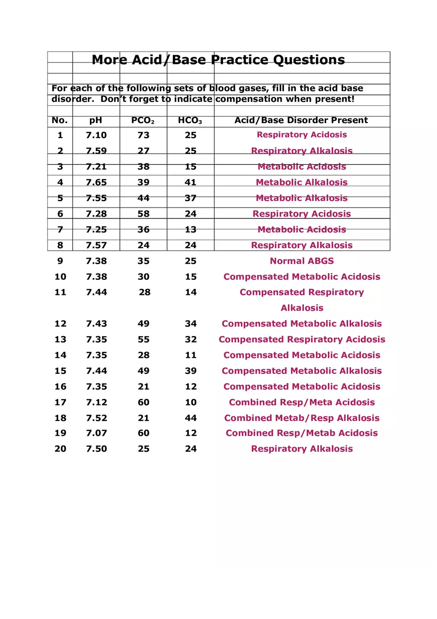 AcidBase Practice Questions Cheat Sheet - Page 2