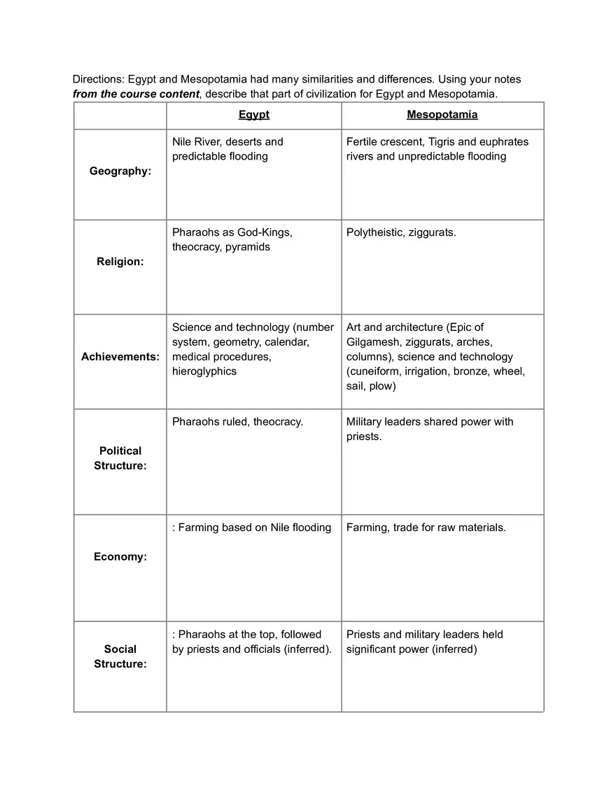Political Structures in Mesopotamia and Egypt - Page 1