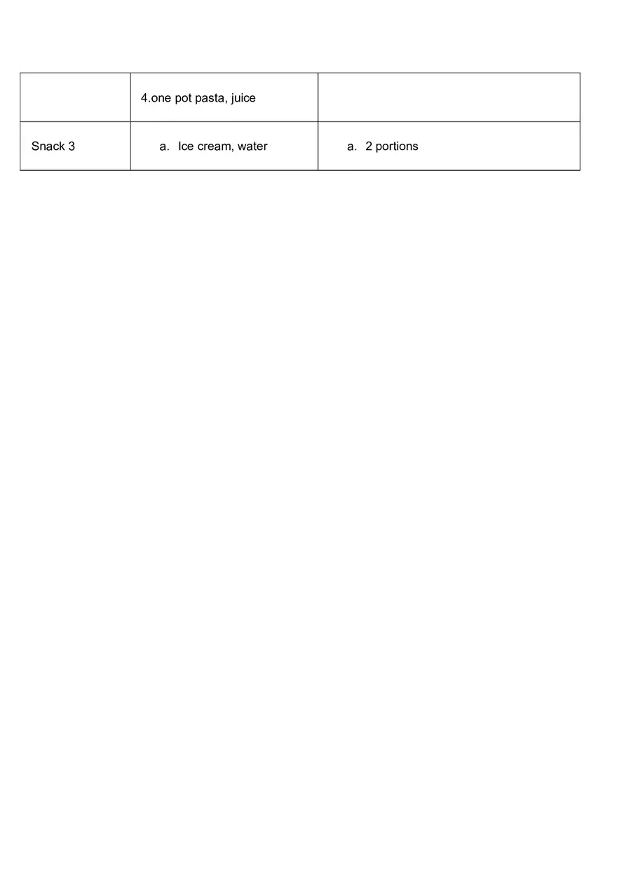 Nutrition Assignment for Fitness and Wellness - Page 5