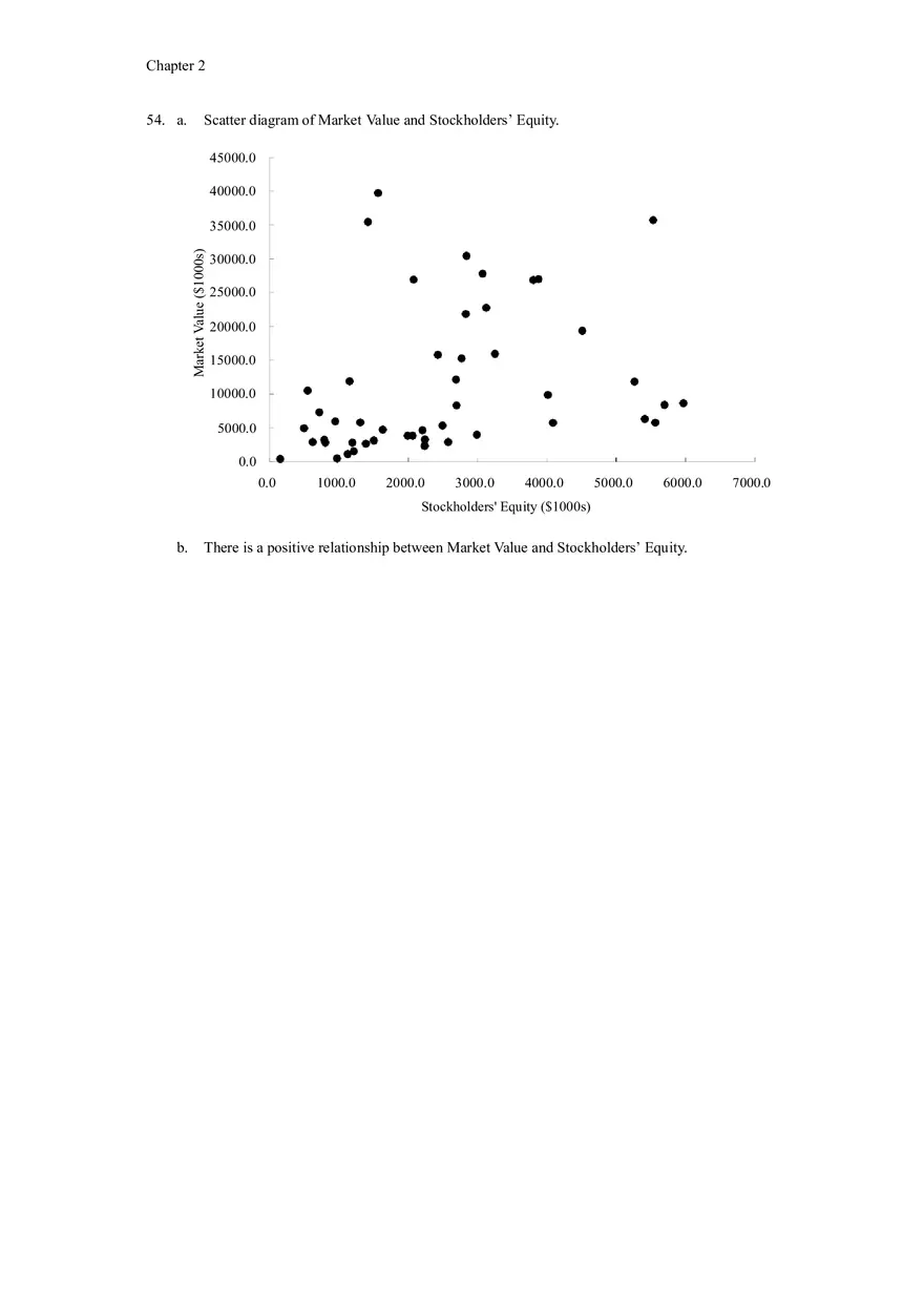 Descriptive Statistics - Tabular and Graphical Presentations Part 3 - Page 7