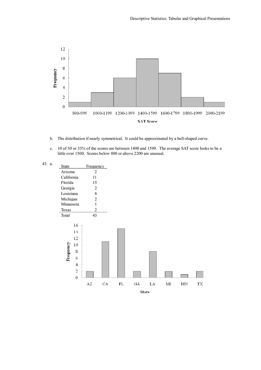 Descriptive Statistics - Tabular and Graphical Presentations Part 3 - Page 11