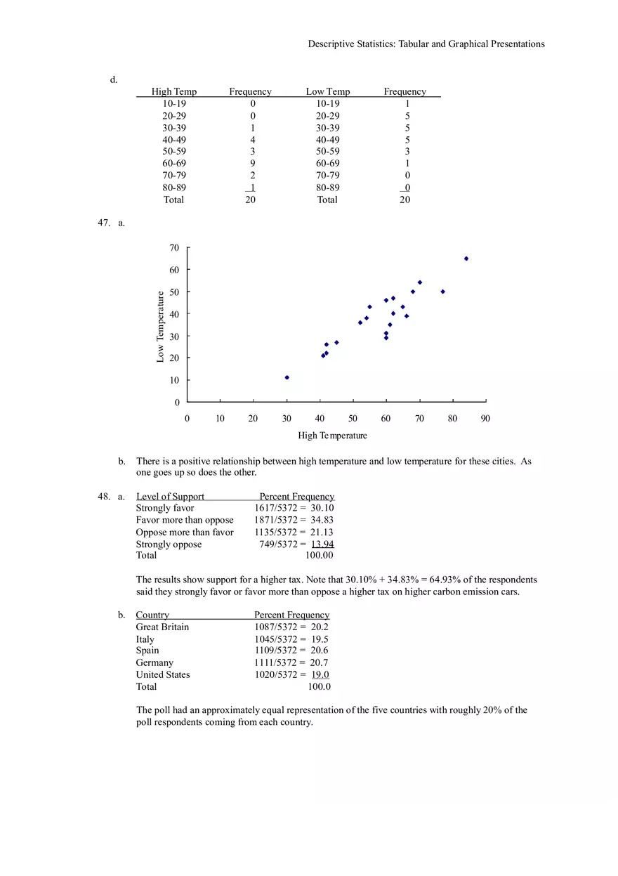 Descriptive Statistics - Tabular and Graphical Presentations Part 3 - Page 15