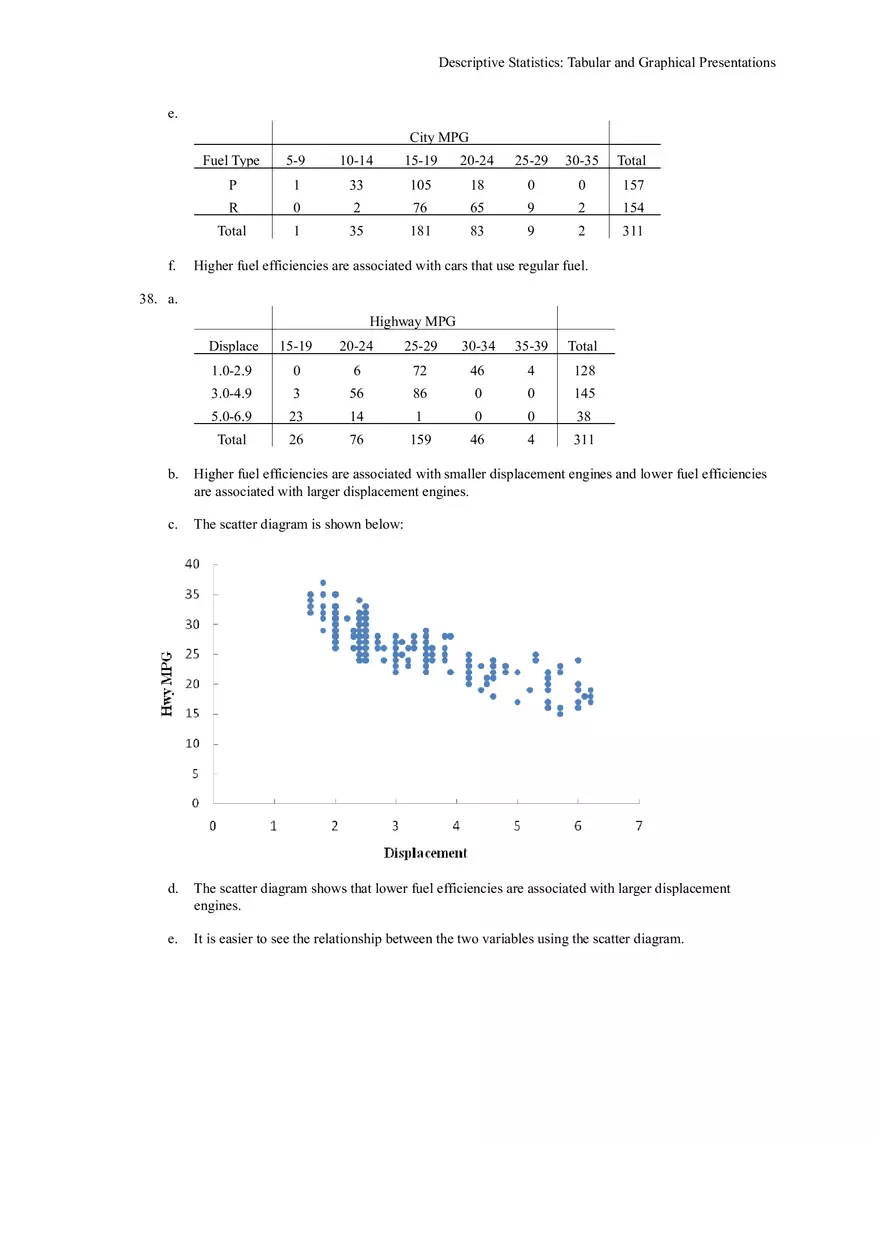 Descriptive Statistics - Tabular and Graphical Presentations Part 3 - Page 2