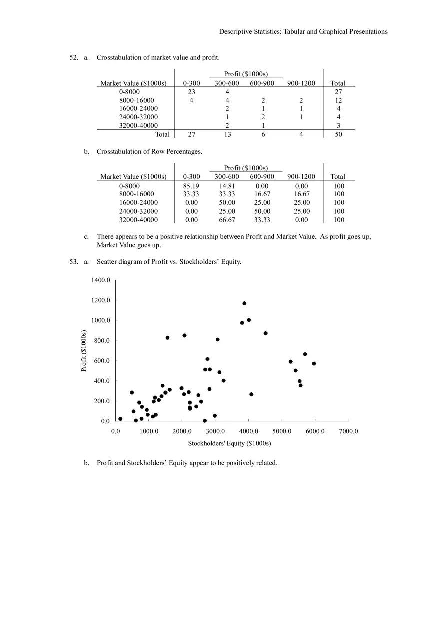 Descriptive Statistics - Tabular and Graphical Presentations Part 3 - Page 6