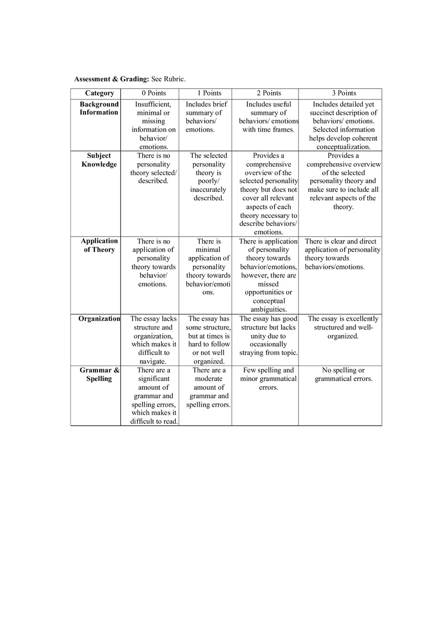 Self Reflection Memo Rubric - Page 2