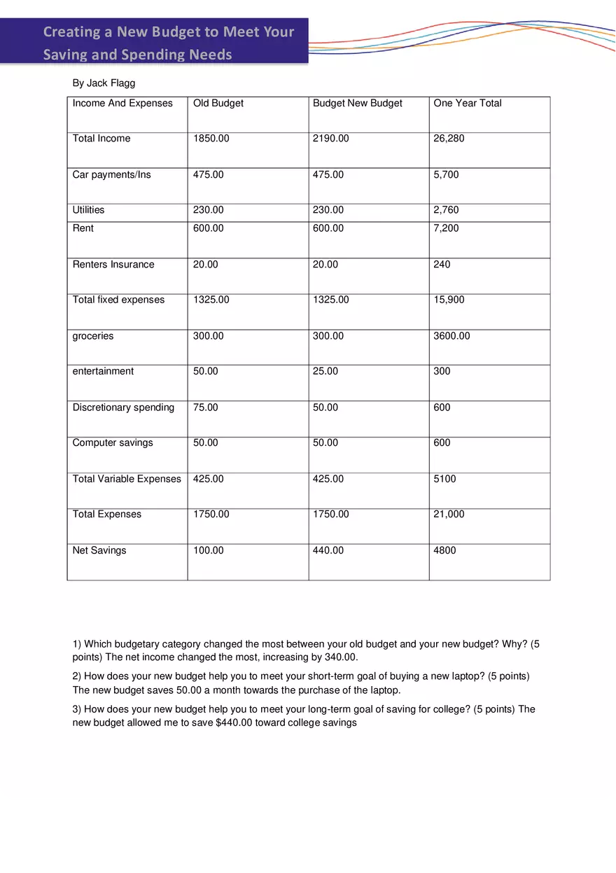 Business Finance Budget Project - Page 1