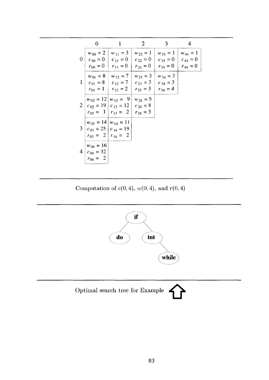 Notes for Design and Analysis of Algorithms - Page 102