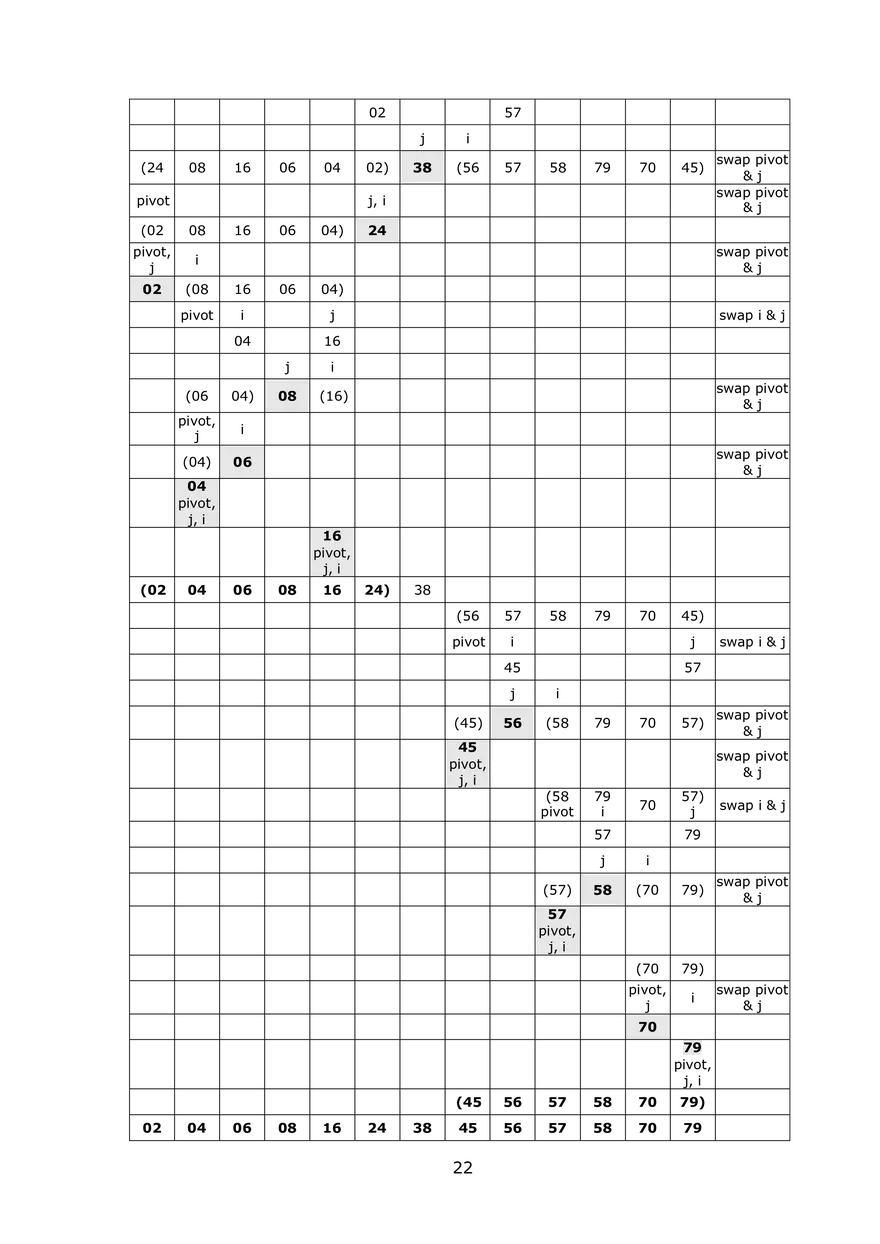 Notes for Design and Analysis of Algorithms - Page 36