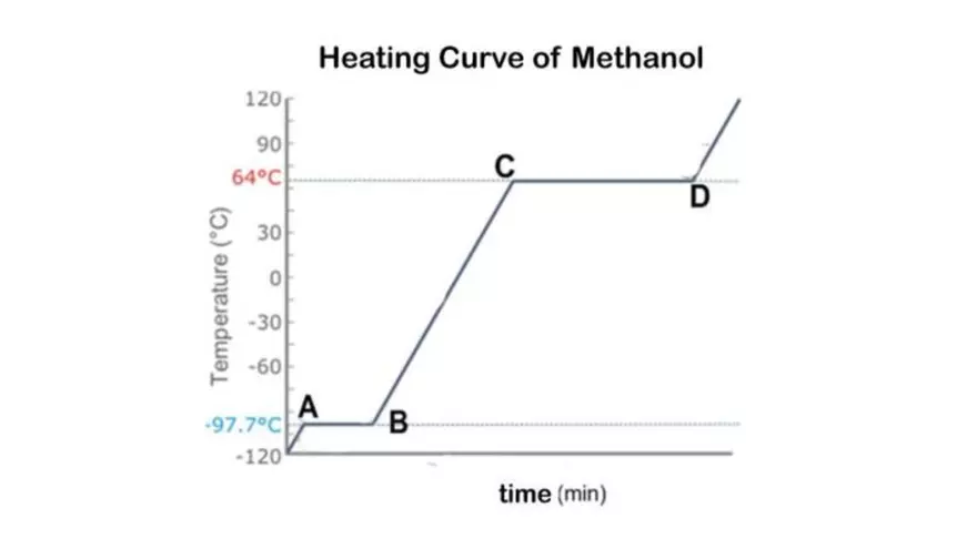 Review Lecture Notes on Particle Theory - Page 2