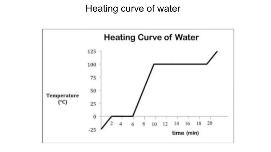 Review Lecture Notes on Particle Theory - Page 4