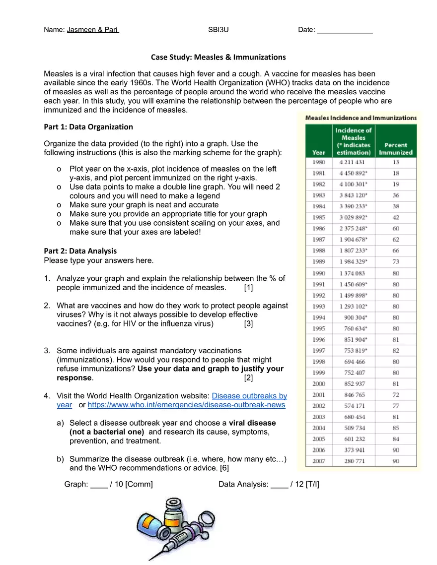Case Study: Measles & Immunizations - Page 1