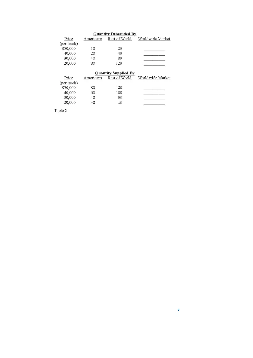 Supply and Demand - Page 9