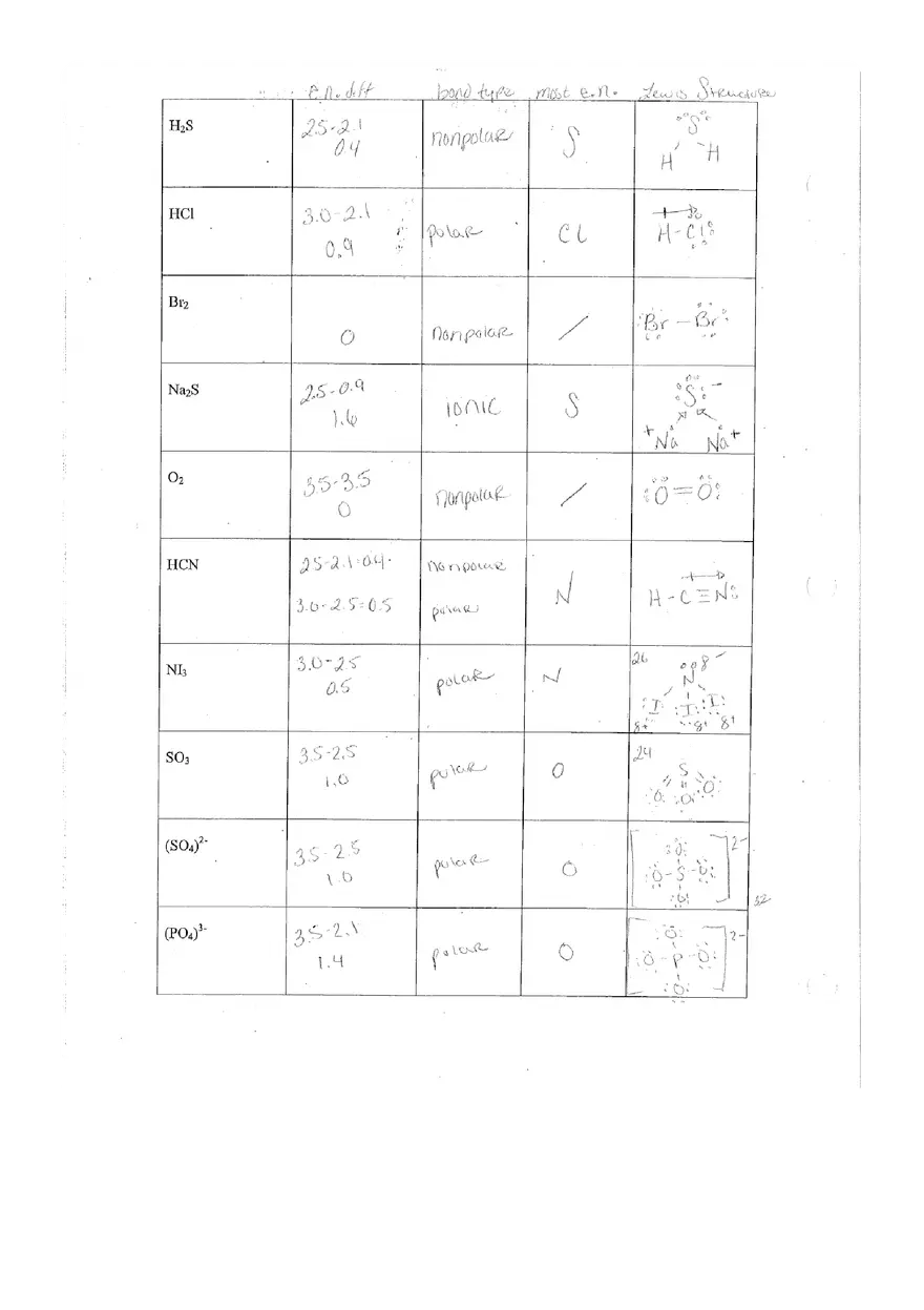 Worksheet Polarity of Bonds Worksheet - Page 2