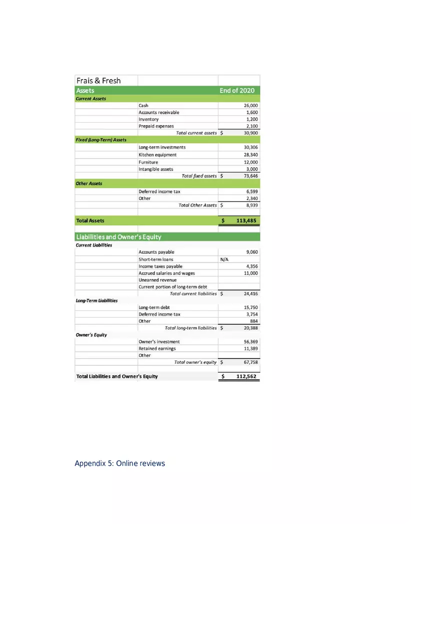 Marketing Strategies for Frais and Fresh Part 2 - Page 3