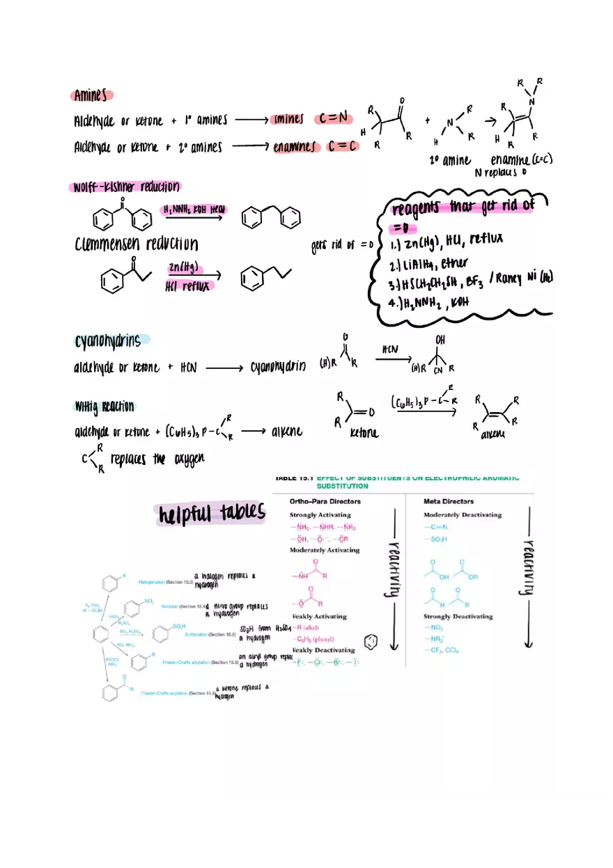 Organic Chemistry Cheat Sheet - Page 6