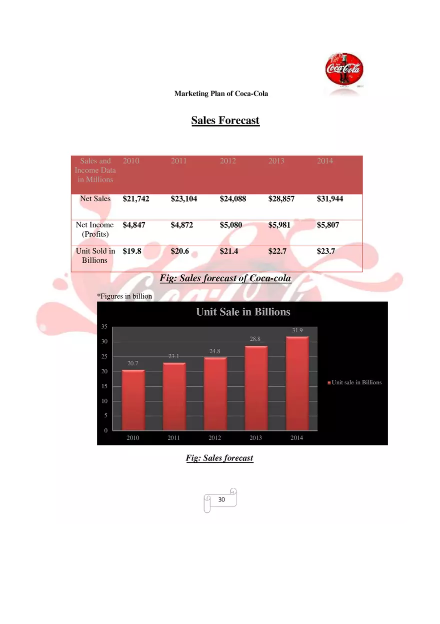 Marketing Plan of Coca-Cola Part 3 - Page 9