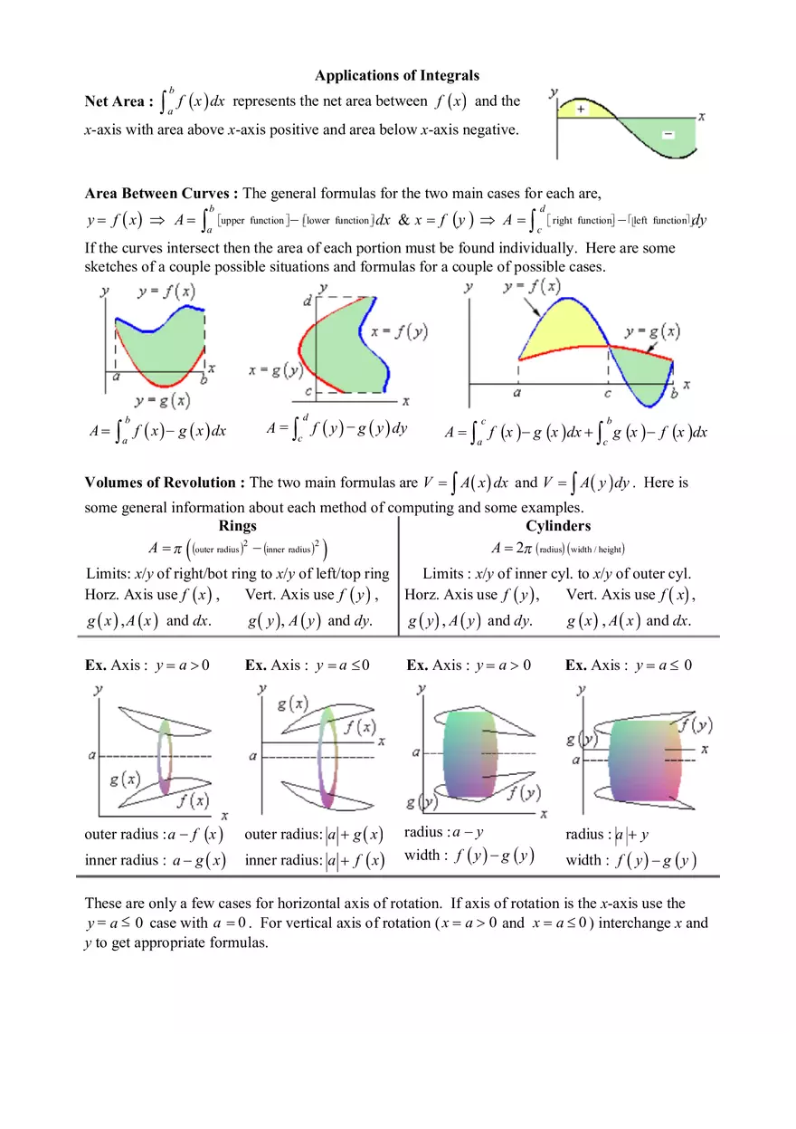 Calculus Cheat Sheet Integrals - Page 4