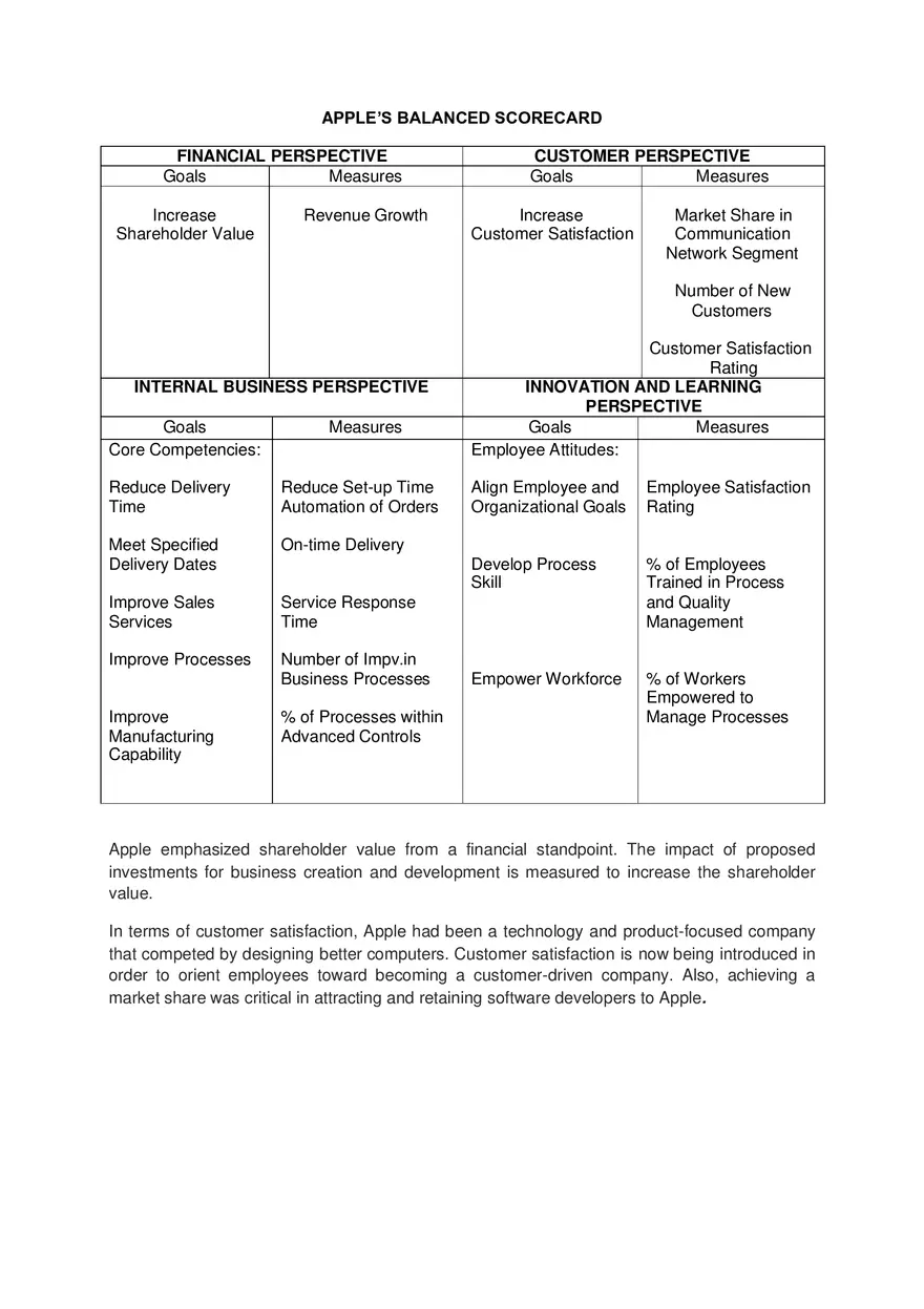 Apple'S Balanced Scorecard - Page 1